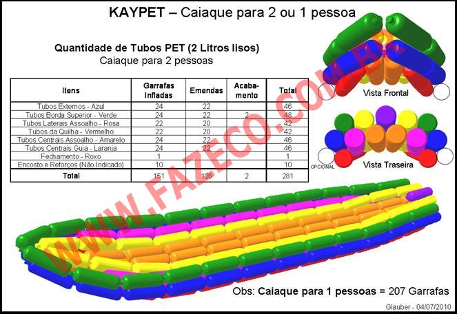 bd562 projeto caiaque pet21