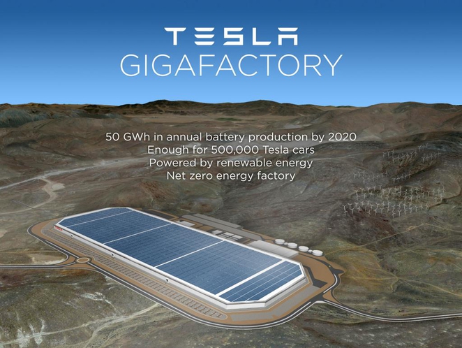 4501d tesla gigafactory rendering 001.jpg.662x0 q100 crop scale
