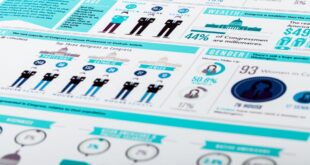 How to Make a Great Infographic for Your Blog Header