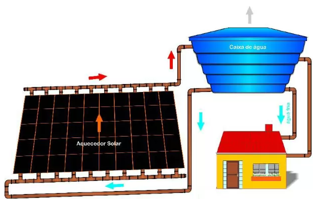 Como fazer um Aquecedor Solar Caseiro Passo a Passo