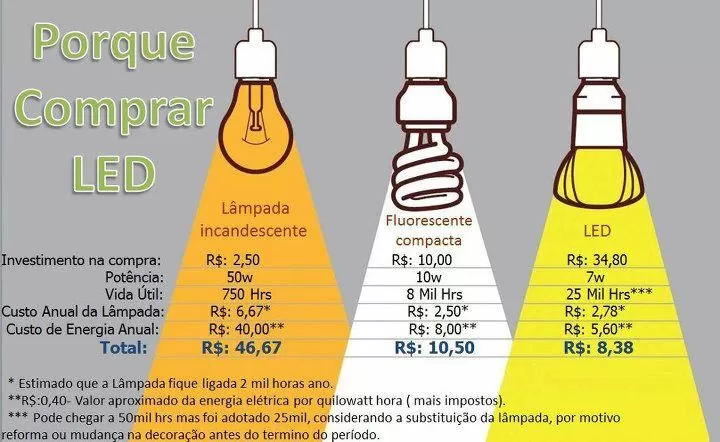 eb066 comparativo entre qual lampada comprar